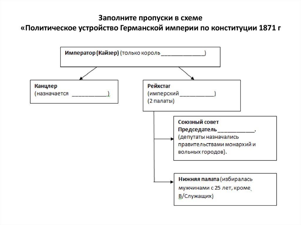 Заполните пропуски в схеме основные положения