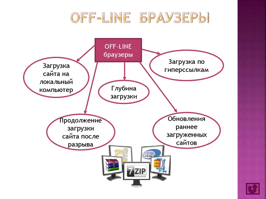 Как называются серверы которые поддерживают работу файловых архивов