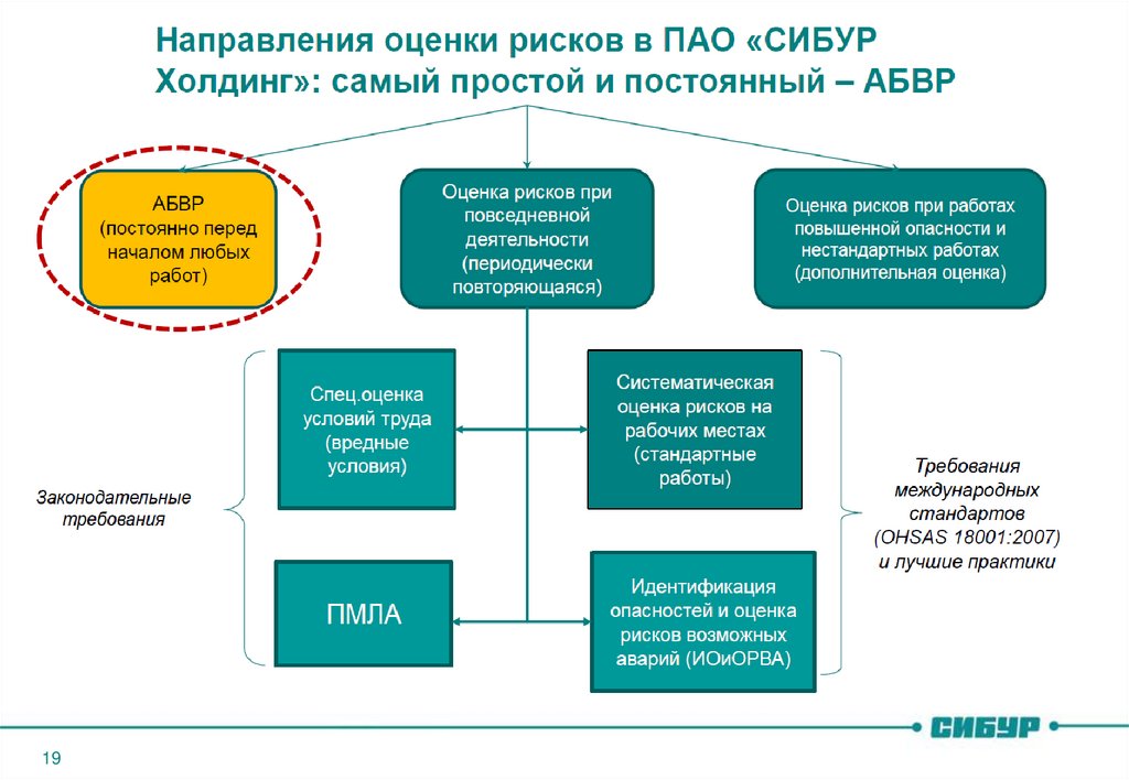 Что такое интегральный проект