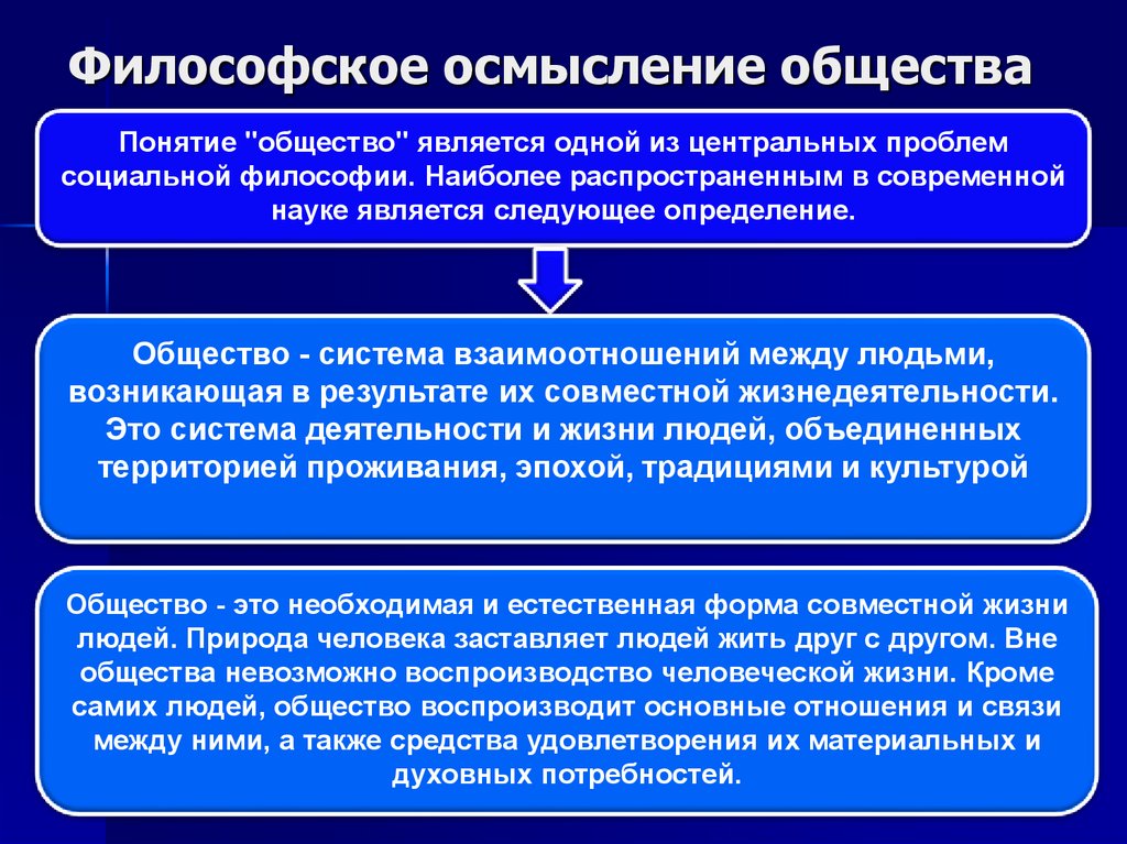 Что такое общество в понимании ученых