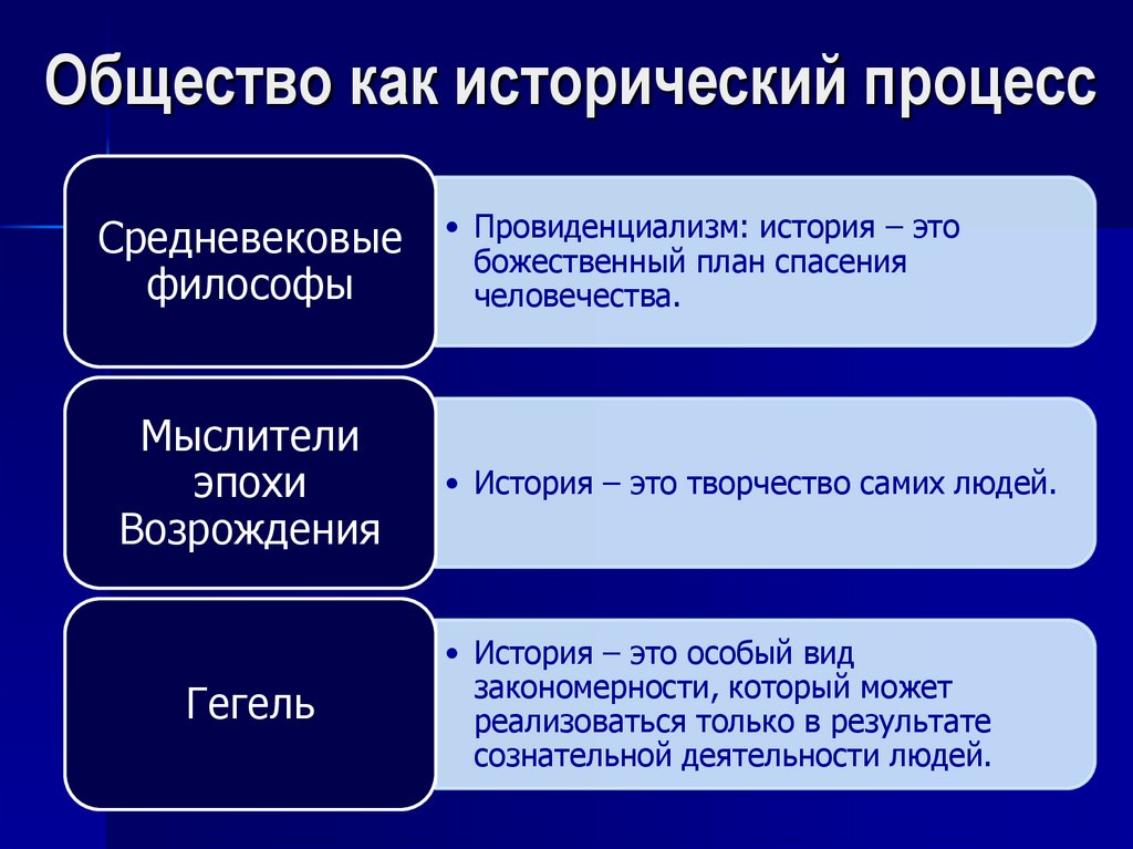 Что такое общество в понимании ученых