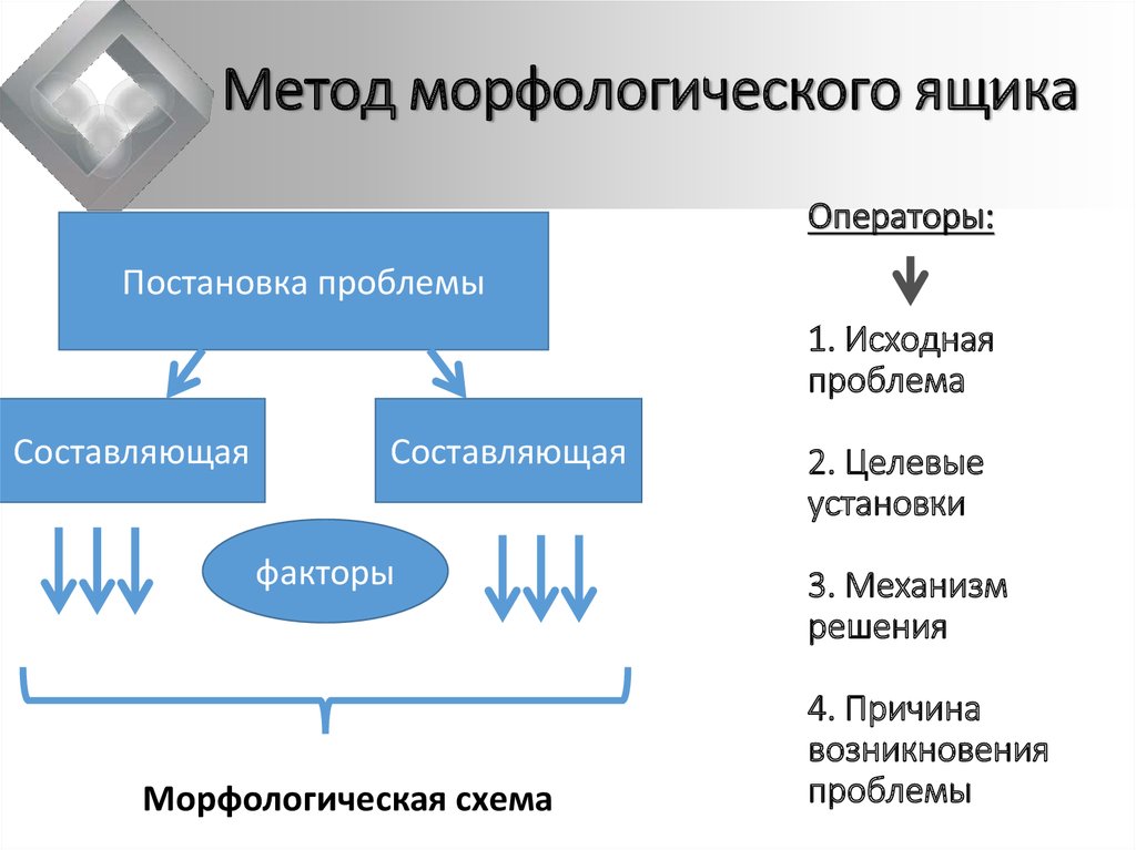 Морфологический анализ имен существительных 5 класс презентация