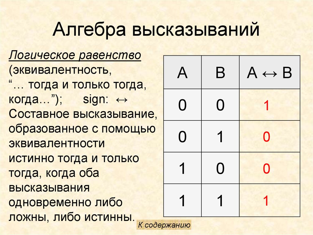 Алгебра логики проект