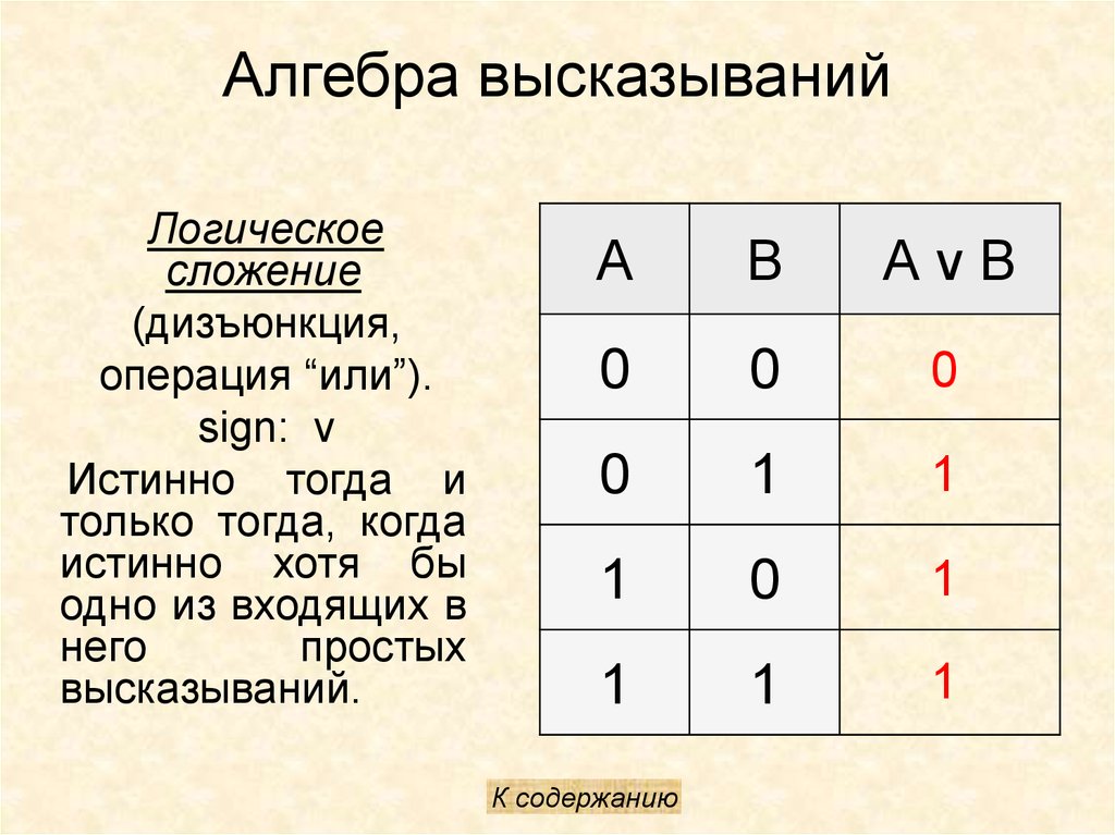 Логическое или. Формулы алгебры логики дизъюнкция. Алгебра логики сложение. Операция или Алгебра логики. Отрицание сложения Алгебра логики.