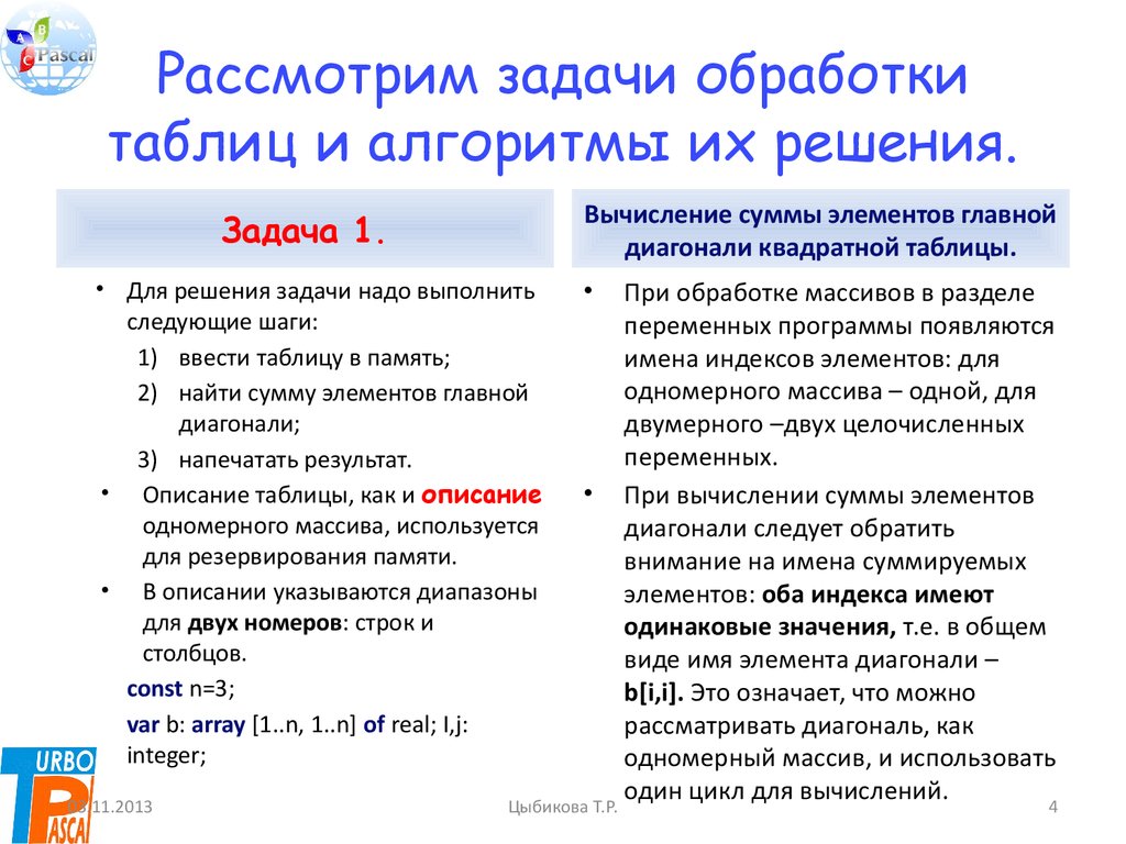 Прикладные программы для обработки табличной