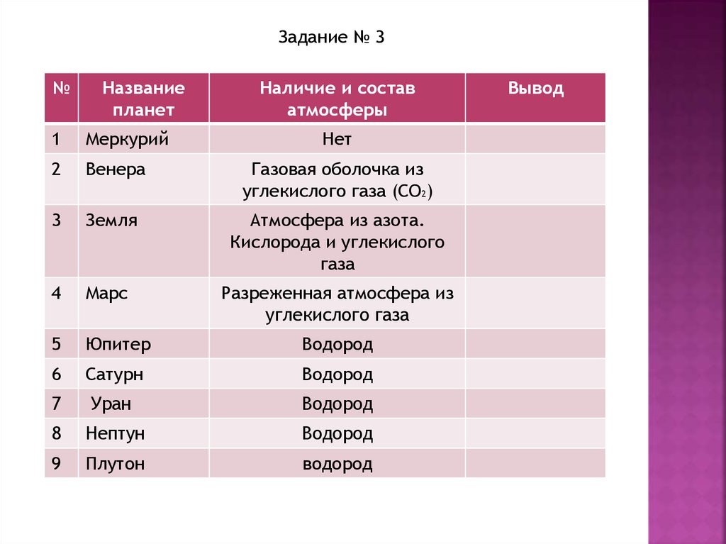 На диаграмме показан состав атмосферы планеты меркурий какое место по количеству занимает водород