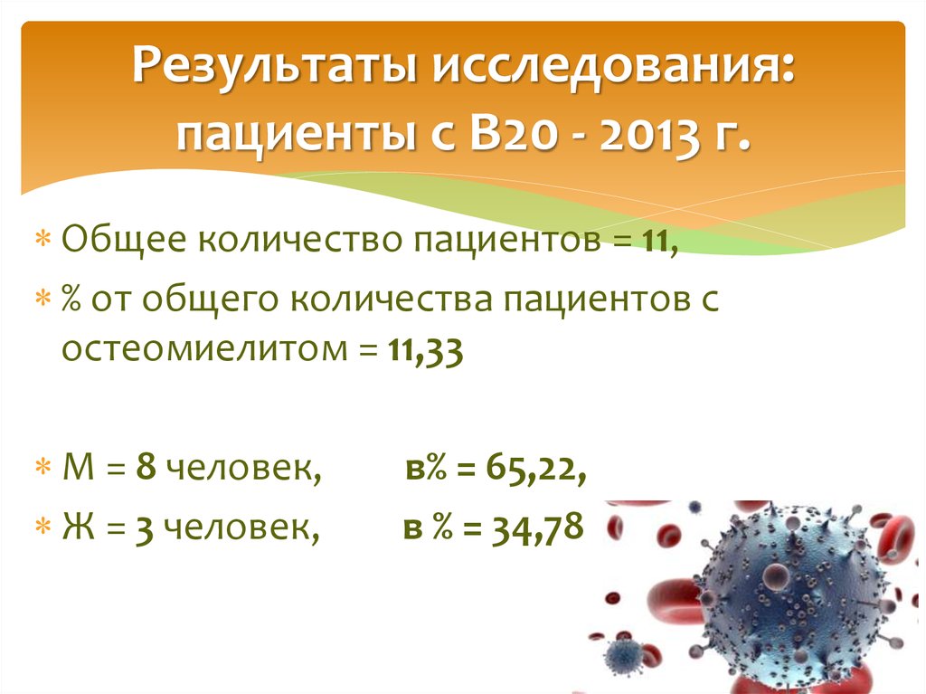 Результаты исследования: пациенты с В20 - 2013 г.