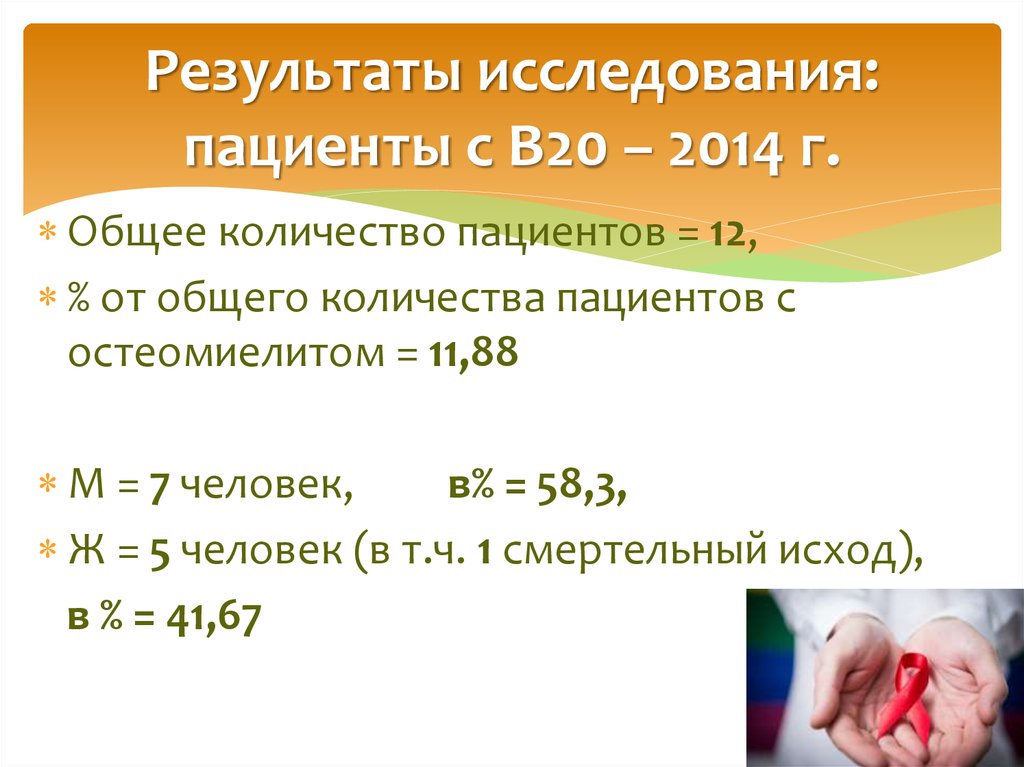 Результаты исследования: пациенты с В20 – 2014 г.