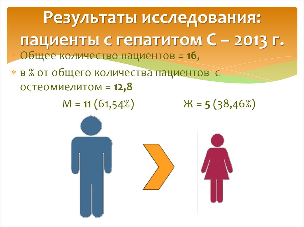 Результаты исследования: пациенты с гепатитом С – 2013 г.