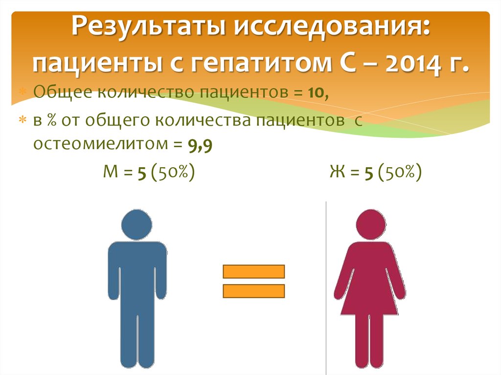 Результаты исследования: пациенты с гепатитом С – 2014 г.