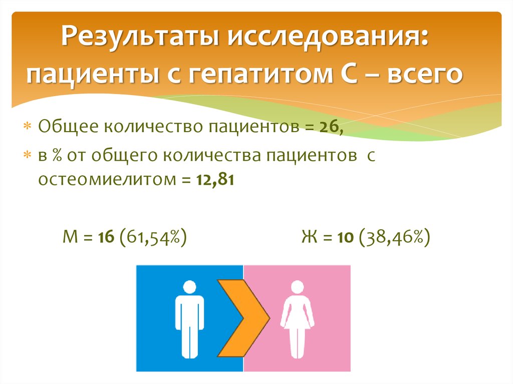 Результаты исследования: пациенты с гепатитом С – всего
