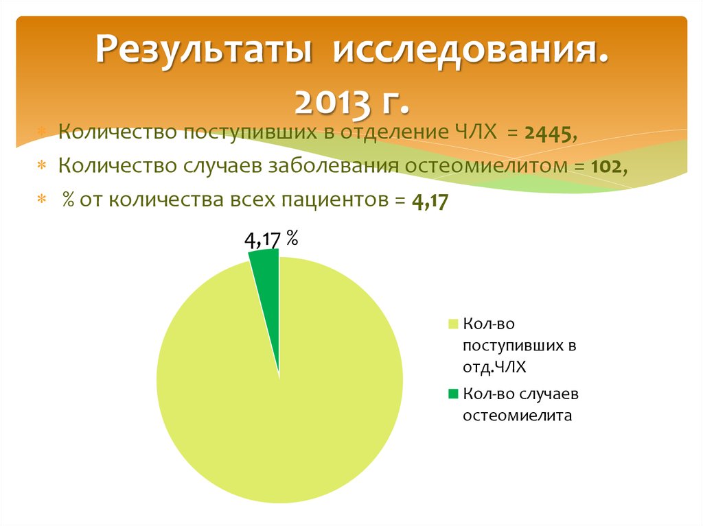 Результаты исследования. 2013 г.