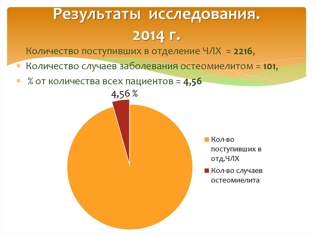 Сколько поступило