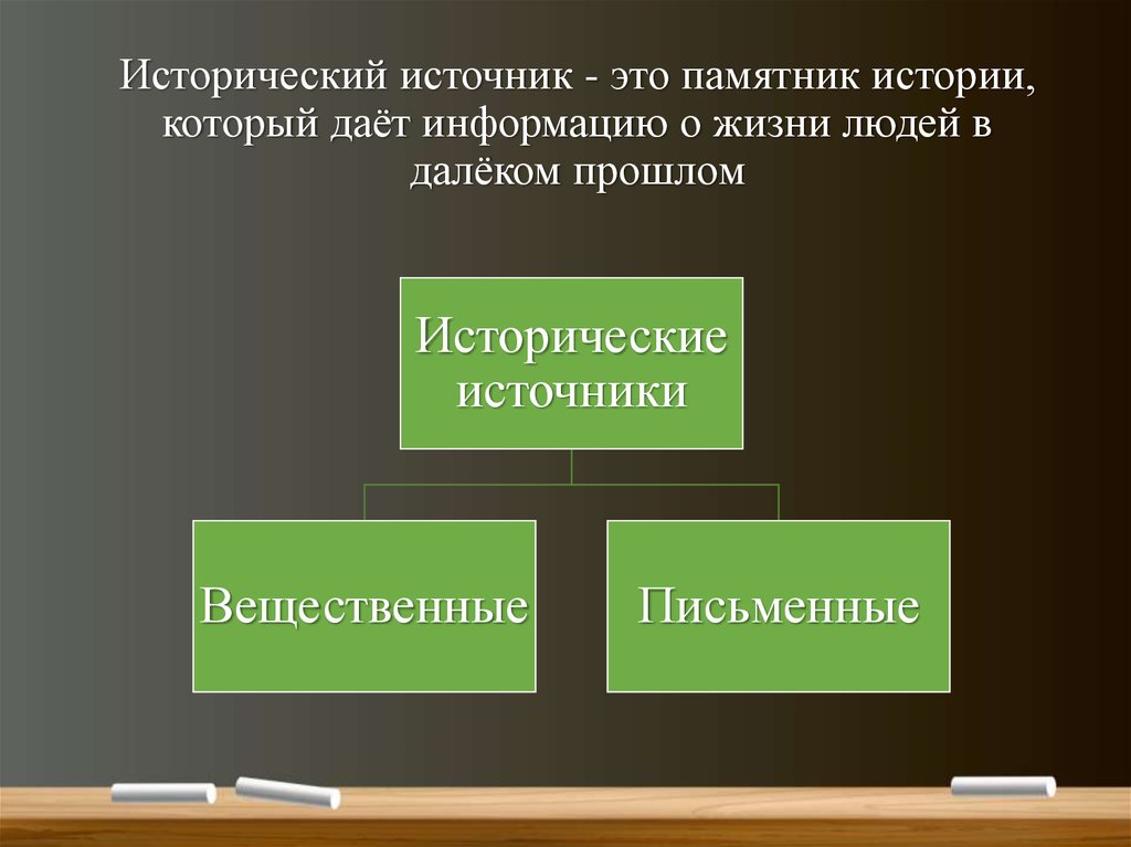 Три источника истории. Исторические источники памятники. Функции исторических источников. Предложения об исторических источниках. Источники получения знаний в истории.