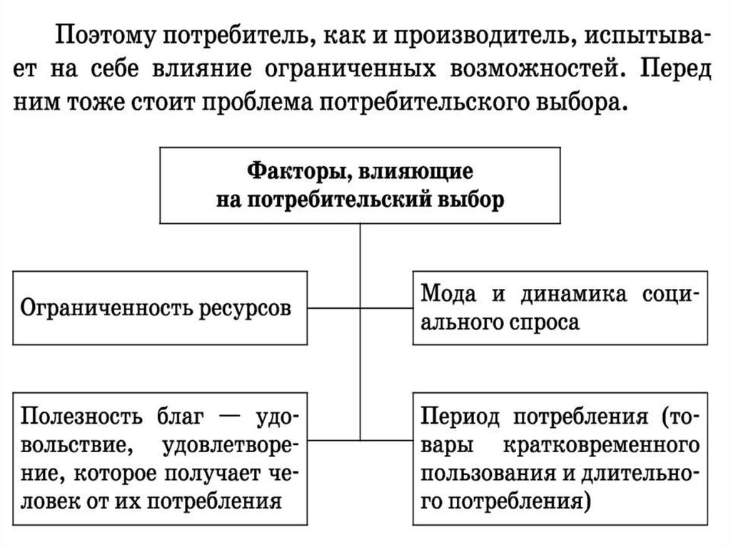 Суверенитет потребителя это. Экономика производитель потребитель схема. Экономика потребителя презентация. Цели потребителя в экономике. Выбор потребителя это в экономике.