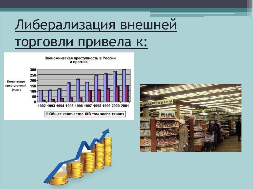 Либерализация торговли. Либерализация внешней торговли. Либерализация торговли это. Либерализация торговли 1992. Либерализация торговли в России.
