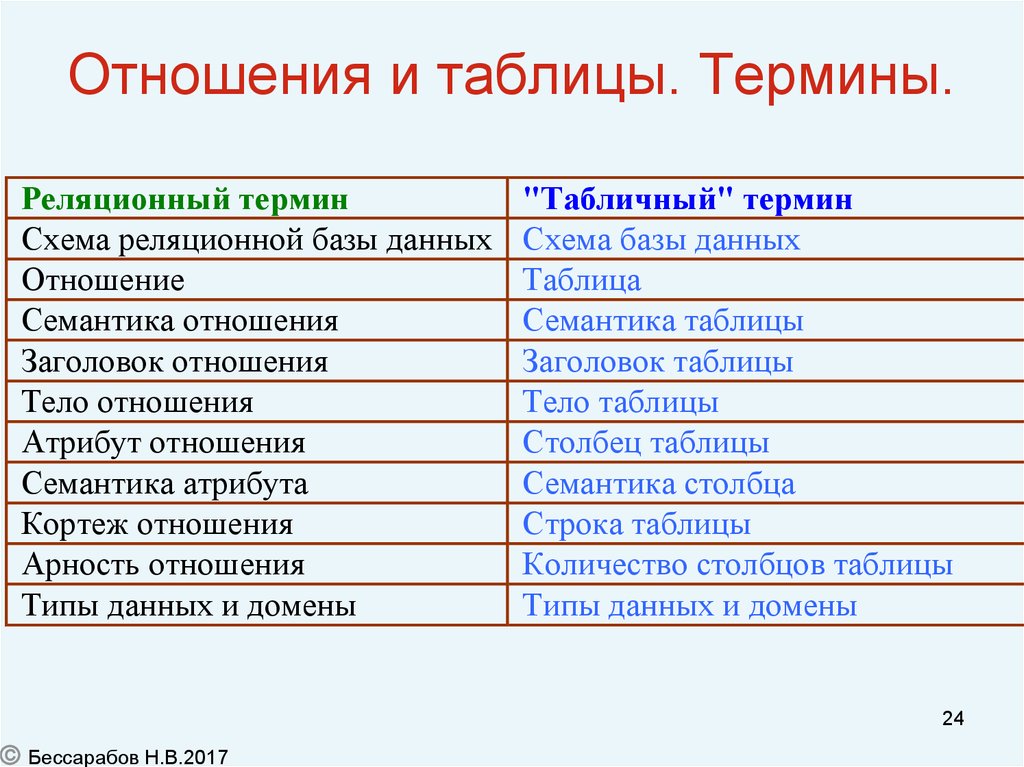 Таблица терминологии