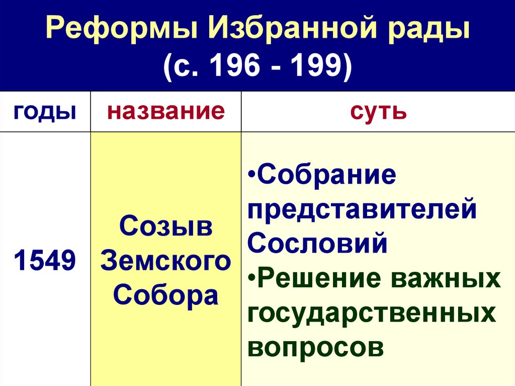 Постепенное прекращение созыва сословно. Как называется собрание представителей сословий в Чехии?.