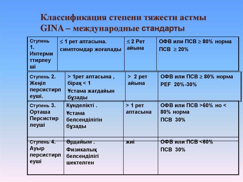 Классификация стадий