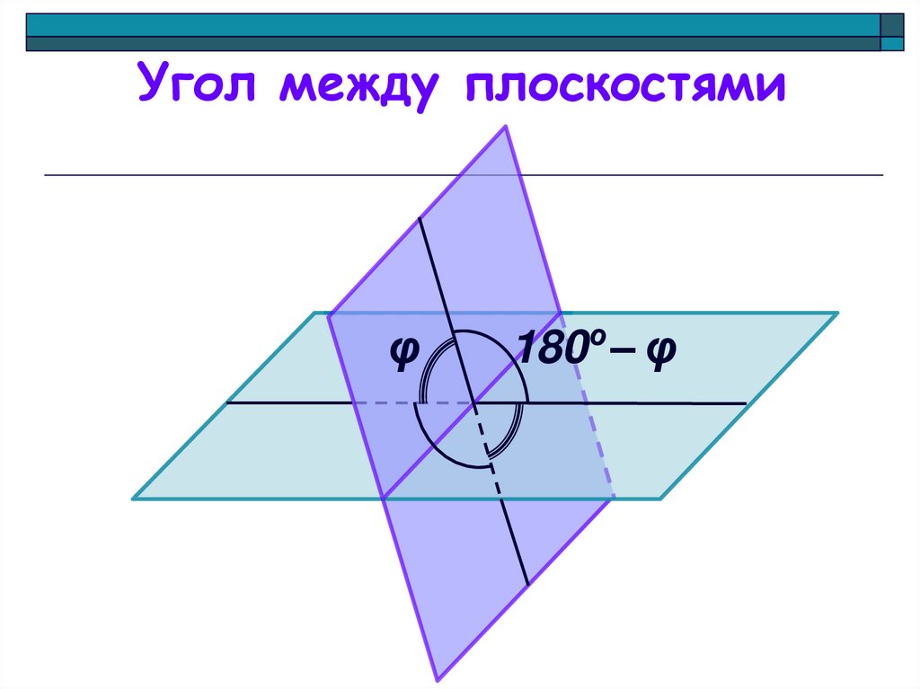 Плоскости перпендикулярны, если Двугранный угол между ними равен 90∘.