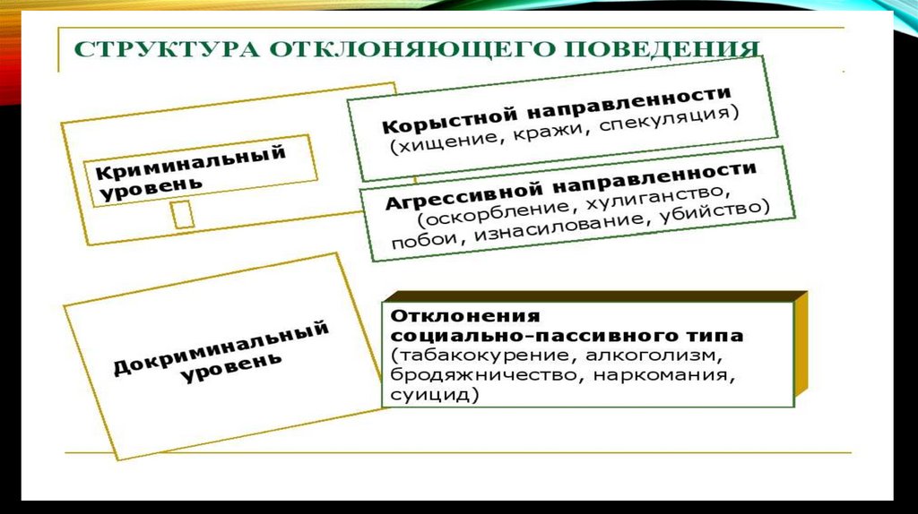 Человек в системе общественных отношений 6 класс конспект урока и презентация