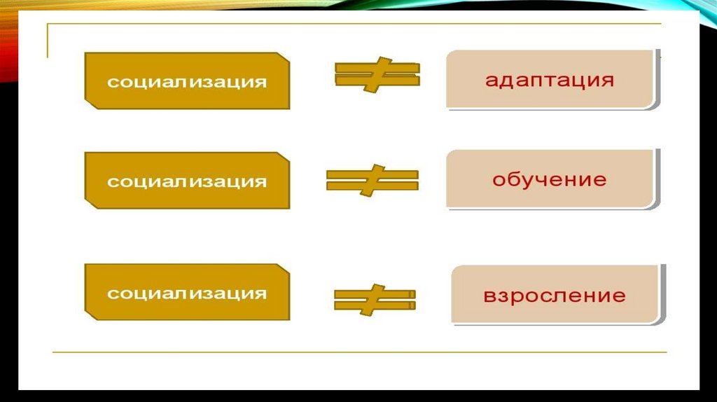 Проект по теме человек в системе общественных отношений