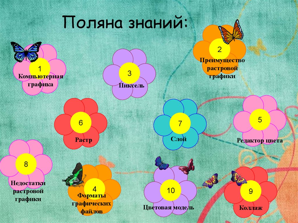 Изменение оригинала изображения классическими или цифровыми методами это