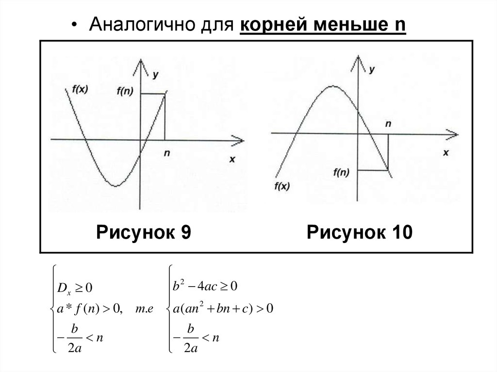 График трехчлена. Квадратный трехчлен с параметром. ВСФ N меньше 0.