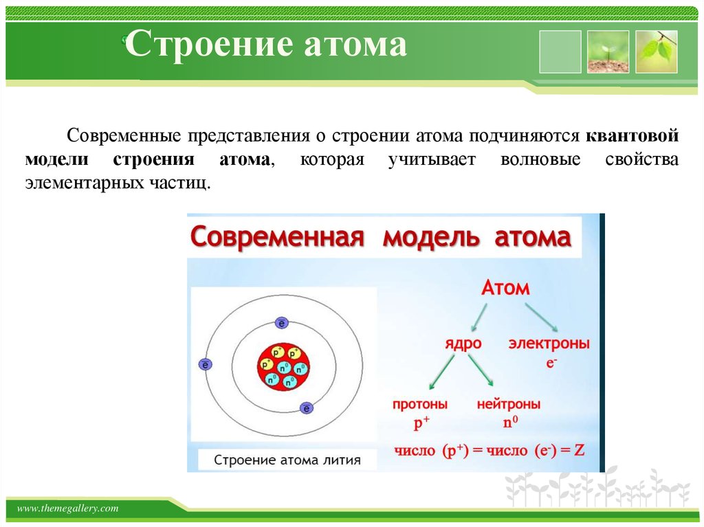 Укажите строение атома. Химия 8 кл строение атома. Особенности строения атома схема. Атом строение атома химия. Современные представления о строении атома химия.