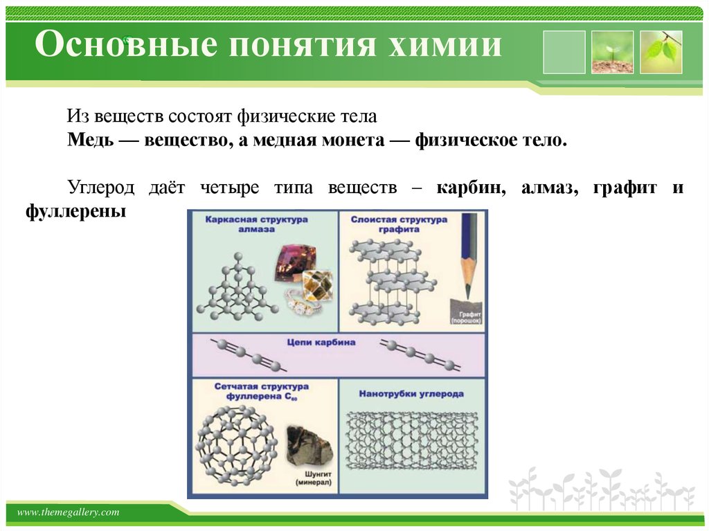 Основные химические. Основные понятия химии. Основные понятия химии вещество. Основные понятия химии кратко. Основные понятия неорганической химии.