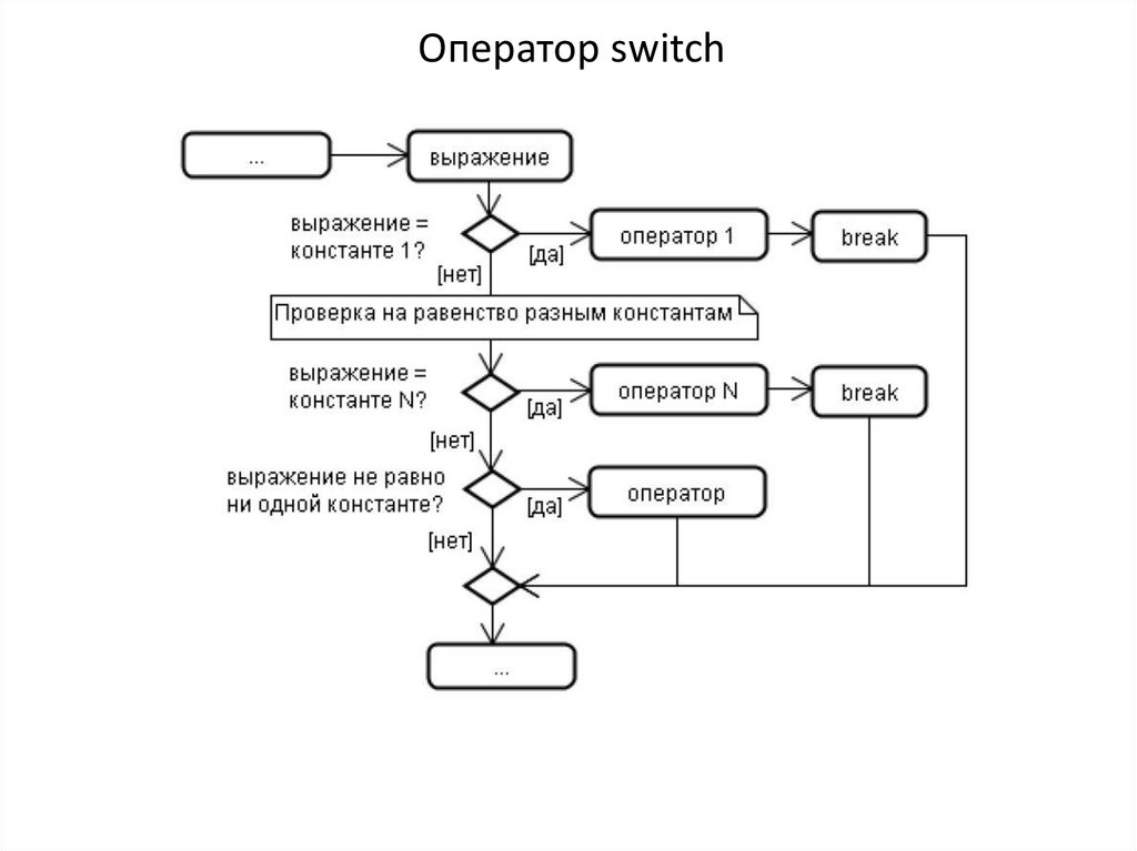 Блок схема переключения статусов