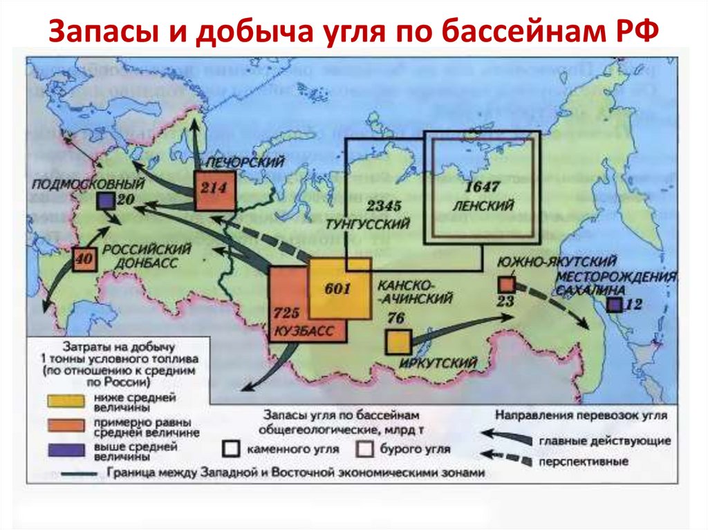 Запасы и добыча угля по бассейнам РФ