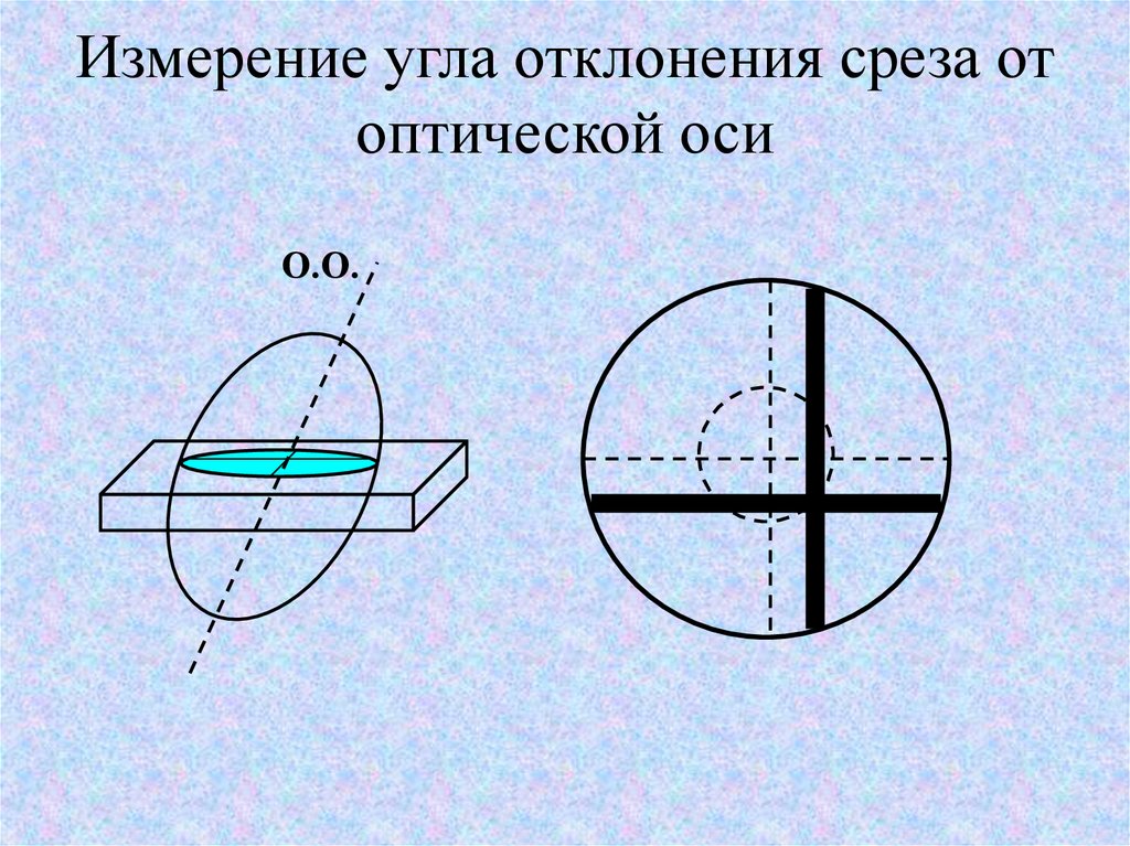 Угол оптических осей