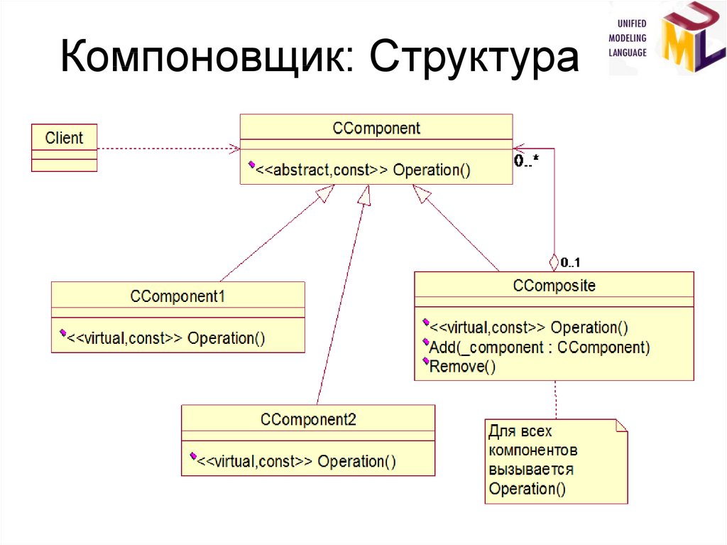 Uml структура