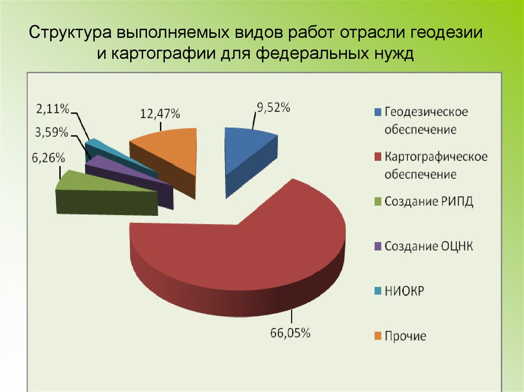 геодезия. геодезия. геодезист с тахеометром. теодолиты нивелиры тахеометры светодальномеры. геодезия топосъемка.