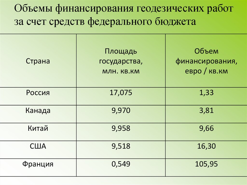 Процент соответствия. Категории процента. Процентная категория. Соответствие процентов уровню.