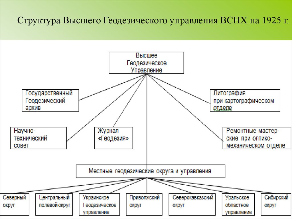 Бизнес план геодезия