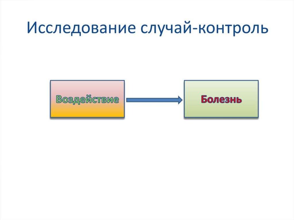 Контроль влияние. Дизайн исследования случай-контроль. Схема случай контроль. Схема исследования случай контроль. Control для презентации.