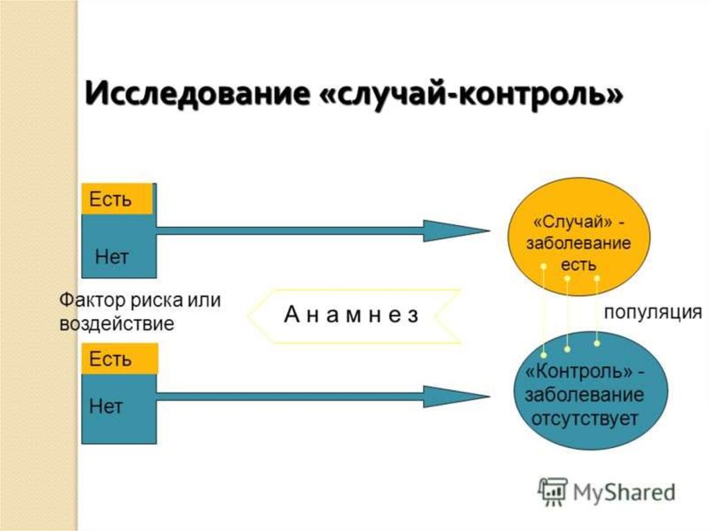 Случай контроль схема