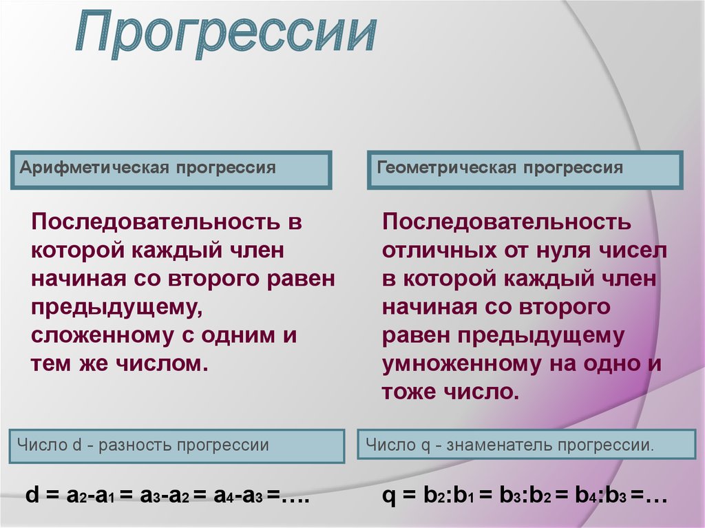 Проект на тему арифметическая и геометрическая прогрессия в нашей жизни