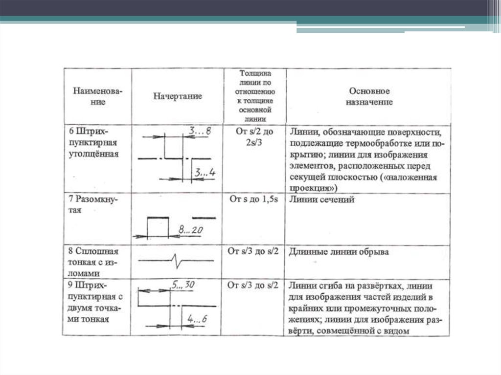 Единая система конструкторской документации презентация