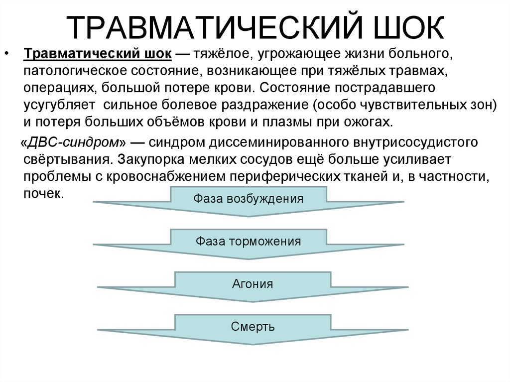 Травматический шок хирургия презентация