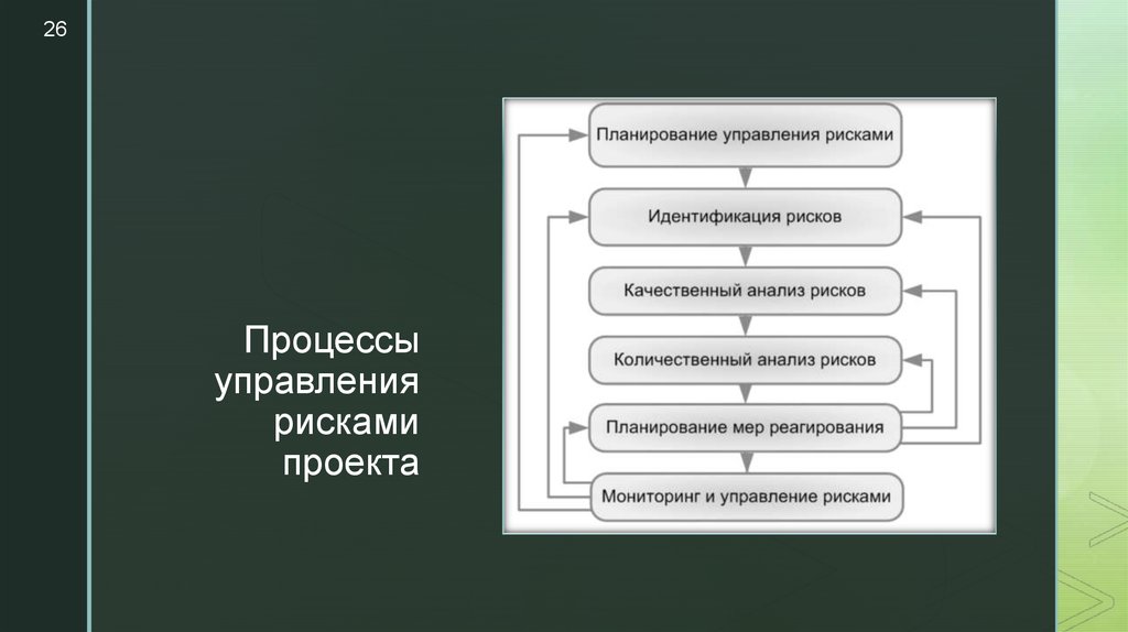 Стратегии управления рисками презентация