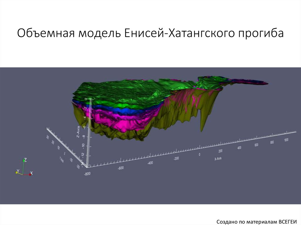 Енисей хатанга