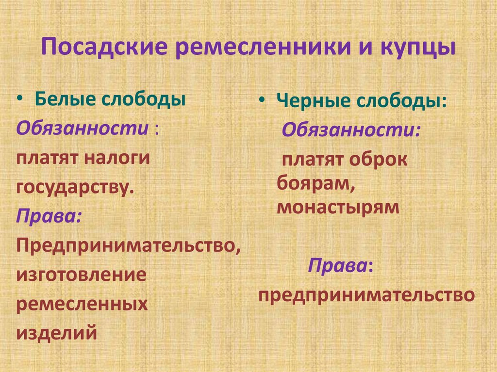 Сословие ремесленников. Права белых слобод в 17 веке. Права торговцев и ремесленников. Черные люди торговцы ремесленники права и обязанности. Белые слободы права и обязанности.