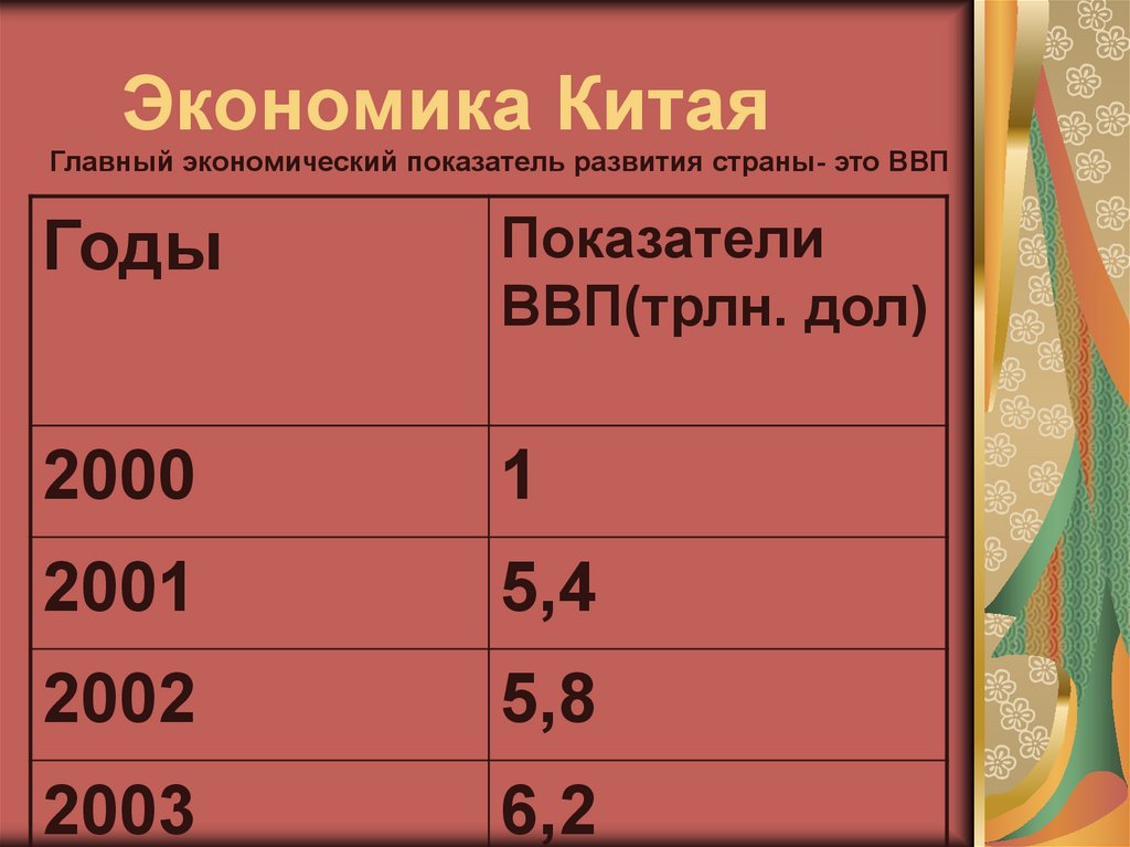 Китай показатели. Экономика Китая. Экономика страны Китая. Уровень экономики в Китае. Экономические показатели КНР.