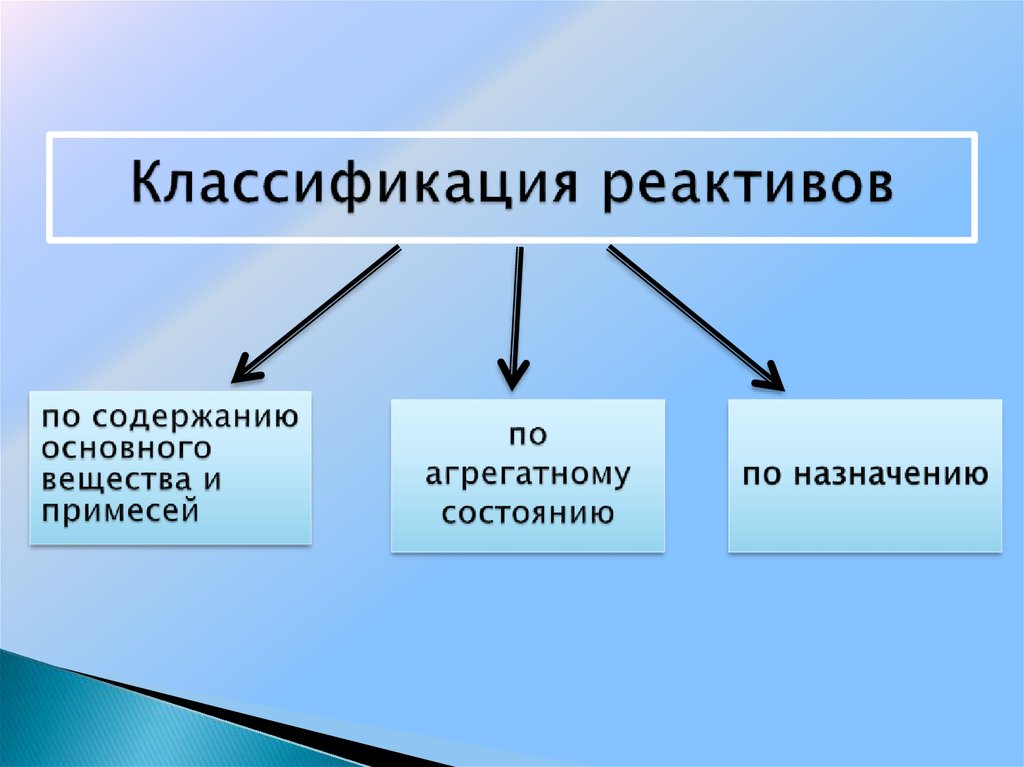 Химические реактивы свойства. Классификация реактивов. Классификация химических реагентов. Классификация химических реактивов. Классификация химических реактивов по свойствам.