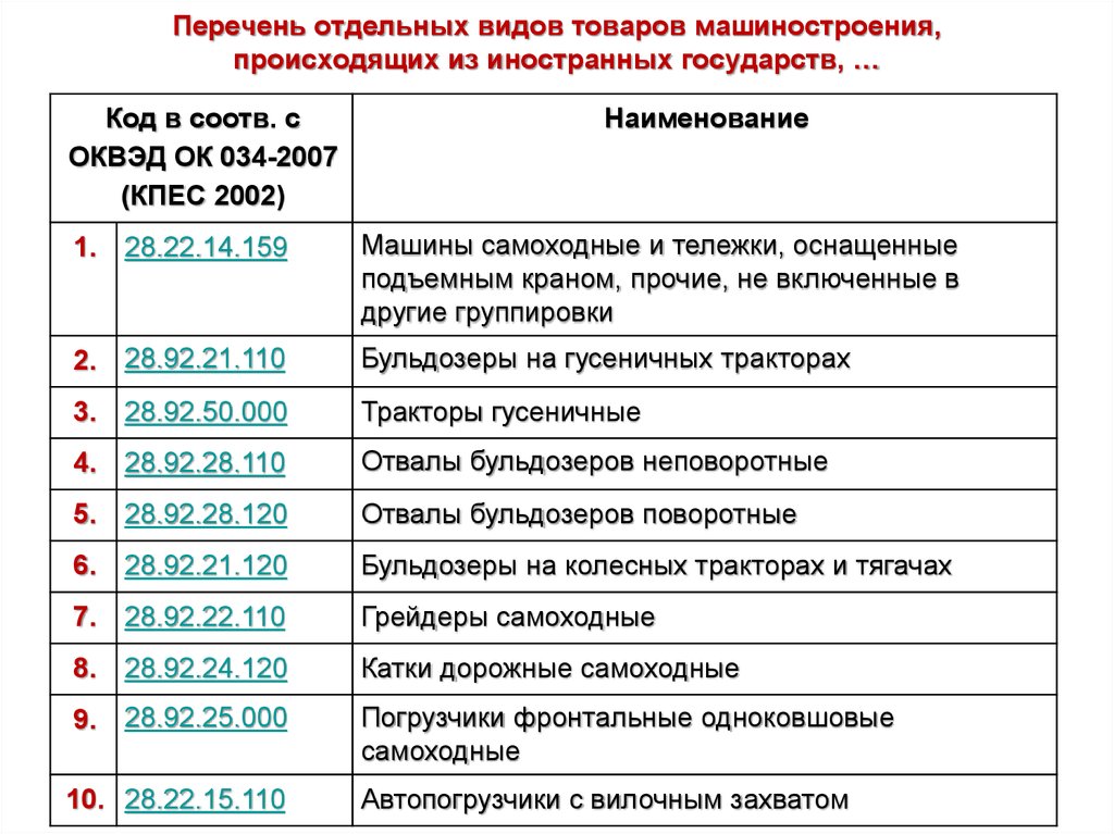 Перечень товаров происходящих из иностранных государств