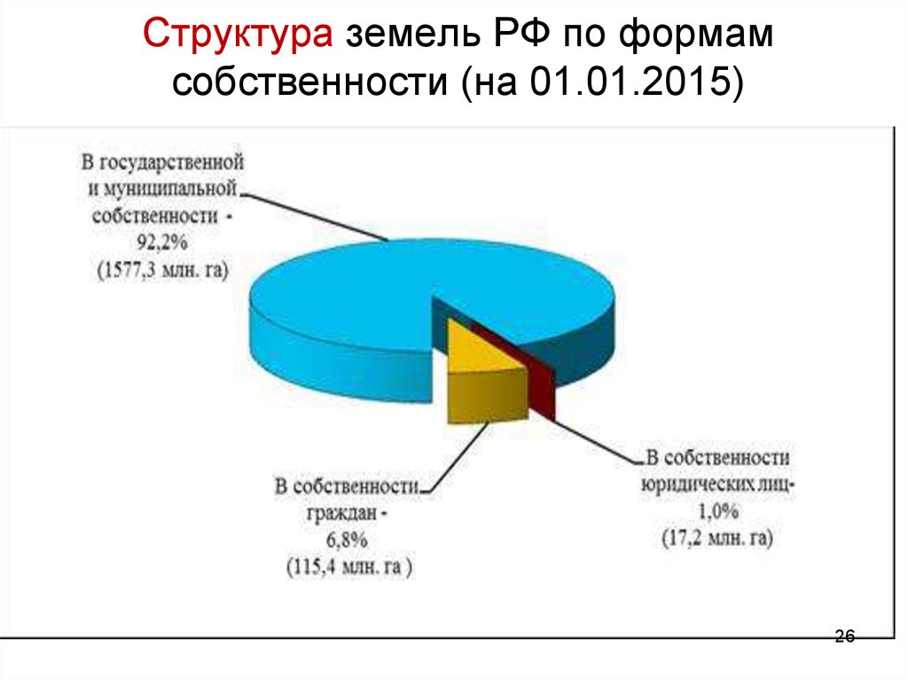 Карта земли собственности