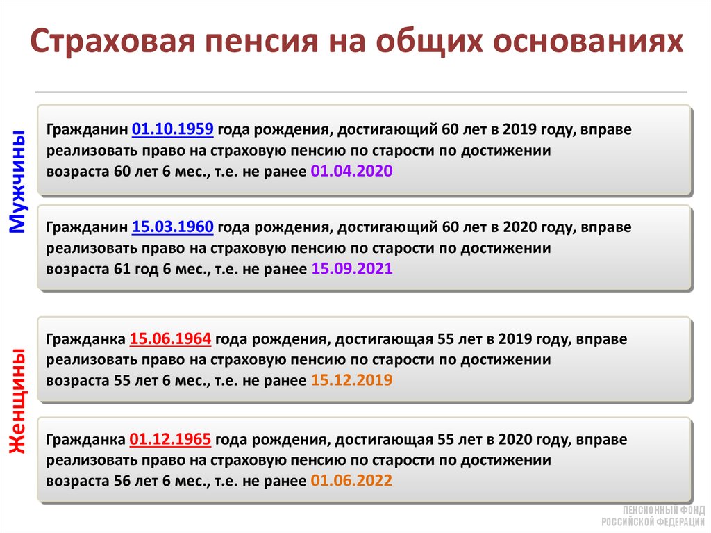 Возраста в россии 2020